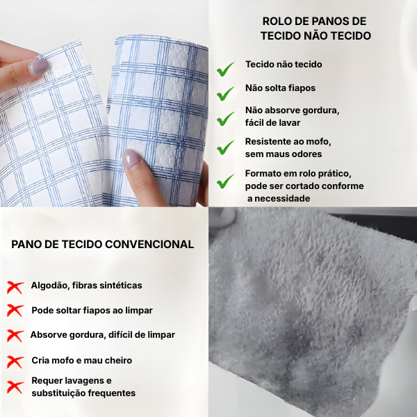 ⚡ Pano de Cozinha em Rolo, Não Solta Fiapos, Não Absorve Óleo, Pano Especial para Cozinha, Uso a Seco e Úmido, Pano Multiuso