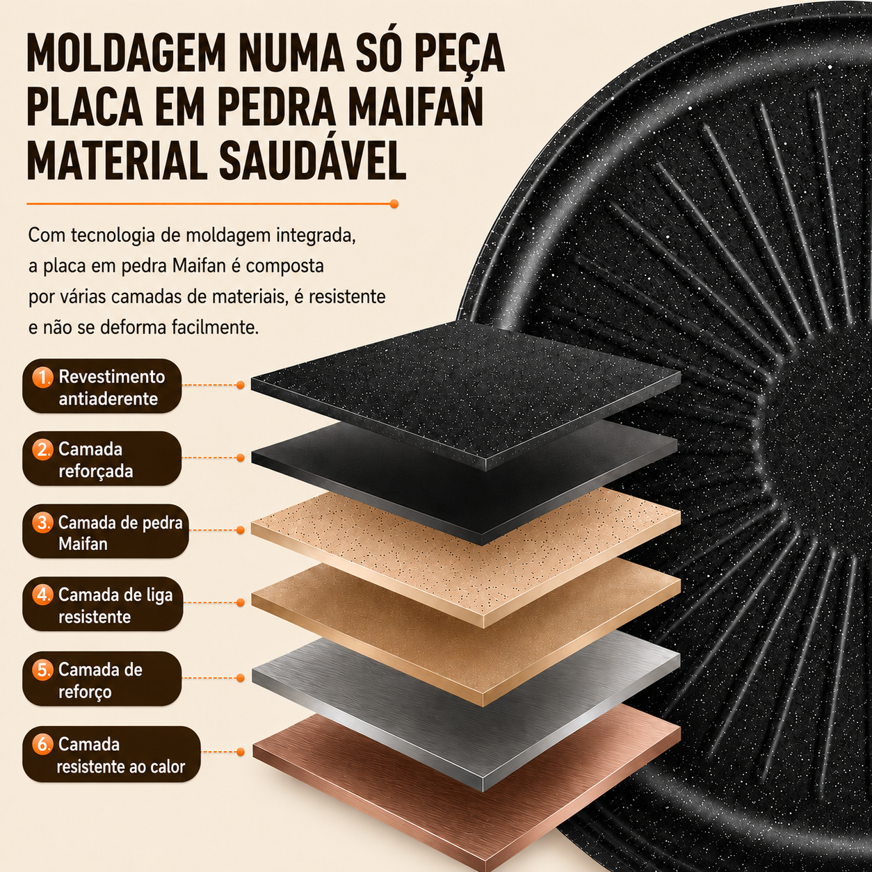 Frigideira Antiaderente de Pedra Maifan 6 Camadas – Todos os Tipos de Fogão (Indução, Gás e Vitrocerâmica)
